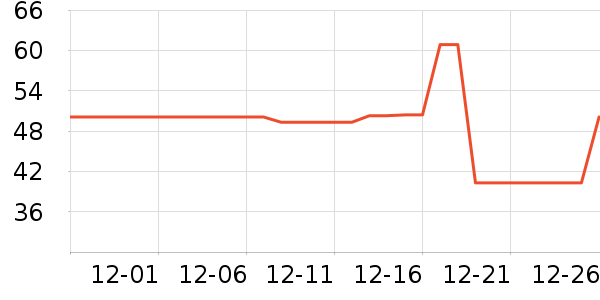 ����ţ��/��Ʒ��ʷ�۸�