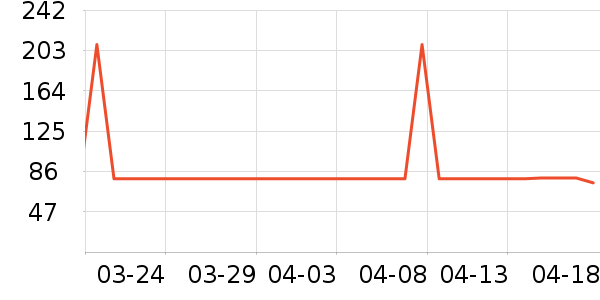 �ղ���������/������/��ҩ����ʷ�۸�