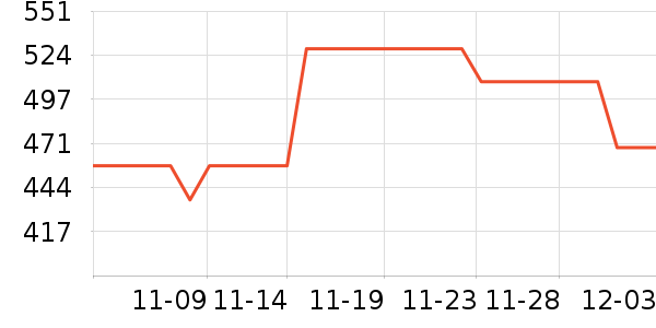 ������è����ʷ�۸�