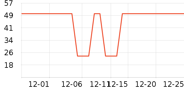 �Ź�������ʷ�۸�