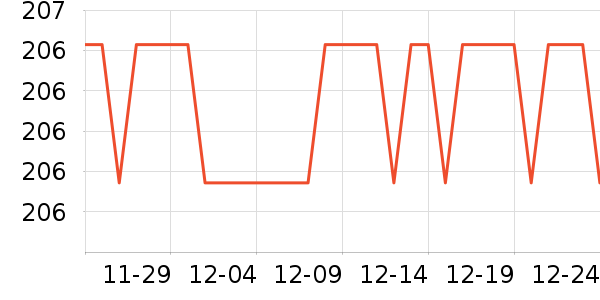 ��������/������ʷ�۸�