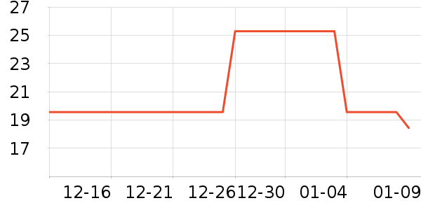 �˶��������г���/�����ʷ�۸�