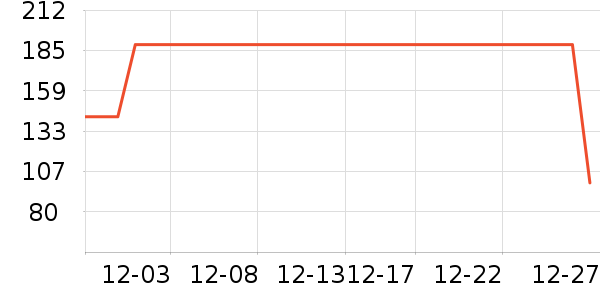 ŷ�Ƕ���˿��/ѩ������ʷ�۸�