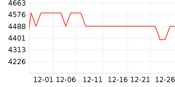 �ʼǱ�������ʷ�۸�