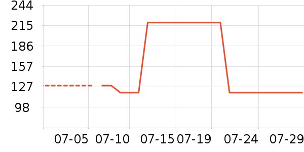 �󸻵�è��ʳ��ʷ�۸�