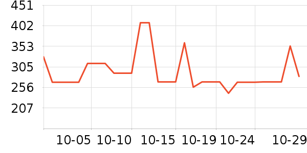 ��������ʷ�۸�