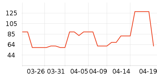 ���׹Ų��ն���ʷ�۸�