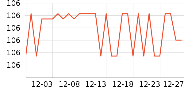 SAMEDREAM������ʷ�۸�