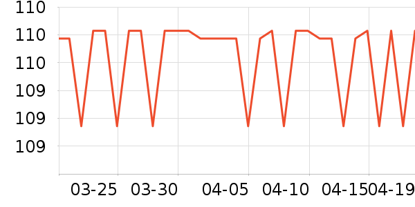 SAMEDREAM������ʷ�۸�