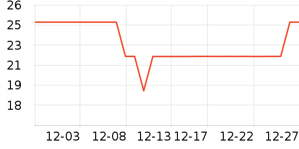 ���׼Ǹ��/������ʷ�۸�