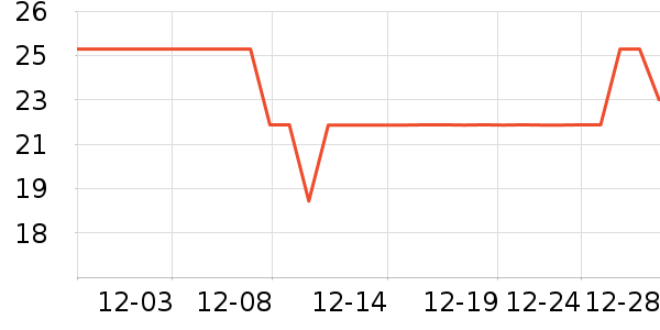 ���׼Ǹ��/������ʷ�۸�