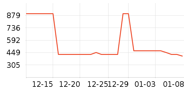 NowFresh������ʷ�۸�