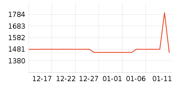 èͷӥ��ͯ��ȫ������ʷ�۸�