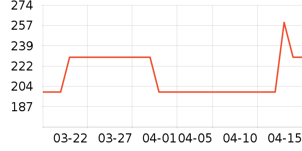 ����˫�����ʷ�۸�