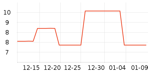 �����ʷ�۸�