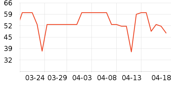 ά���ֽ��ʷ�۸�