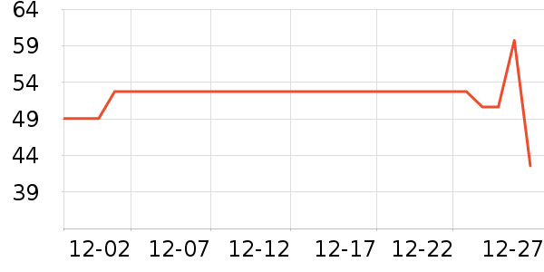 ά���ֽ��ʷ�۸�