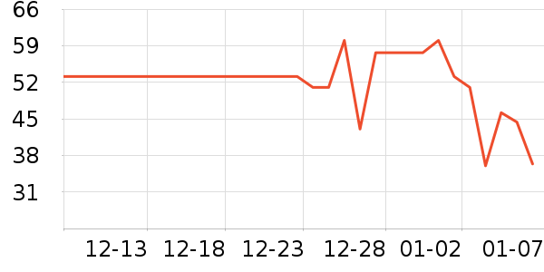 ά���ֽ��ʷ�۸�