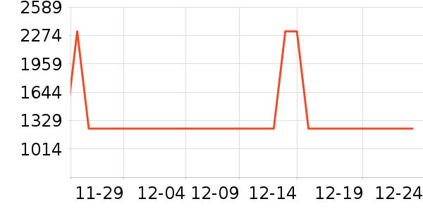 ���η�����ʷ�۸�