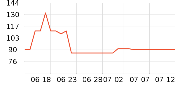 ���ƻƾ�/��������ʷ�۸�