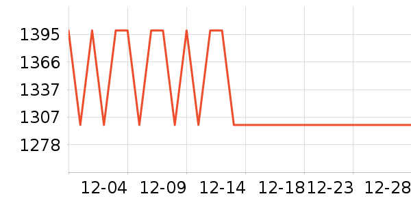 ���õ綯����ʷ�۸�