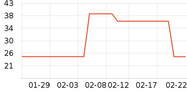 ���س���Ҿ���Ʒ��ʷ�۸�