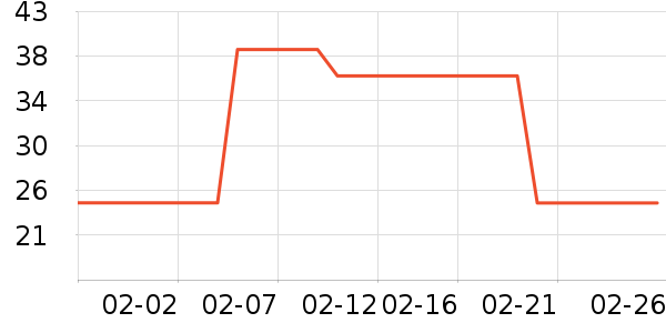 ���س���Ҿ���Ʒ��ʷ�۸�