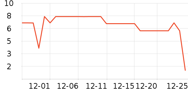 ����Ʒ������������ʷ�۸�