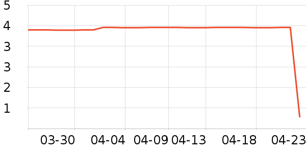 ����Ʒ������/ֹ��¶��ʷ�۸�