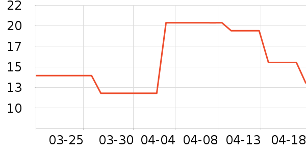 ����Ʒ�ƿ���������ʷ�۸�