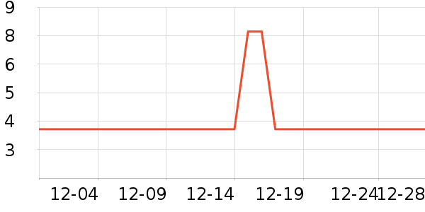 ����Ʒ�Ƽ�����ʷ�۸�