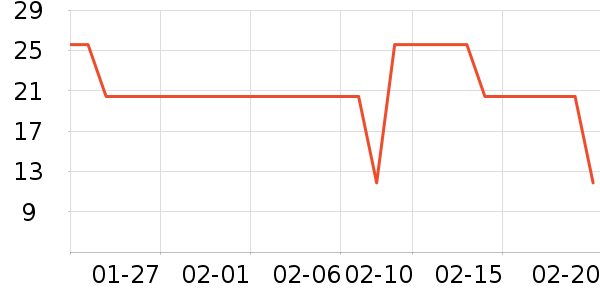 ���Ʒ��ʷ�۸�