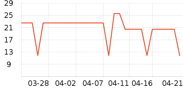 �ֱ������Ʒ��ʷ�۸�