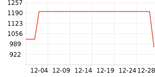 ��ҫ��ľ�Ҿ���ʷ�۸�