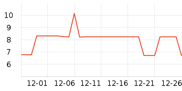 ����Ʒ������������ʷ�۸�