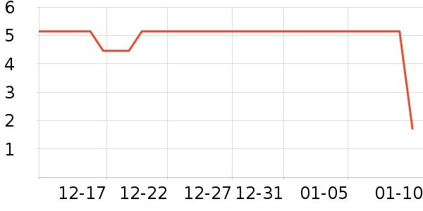 ����Ʒ��ë��/������ʷ�۸�