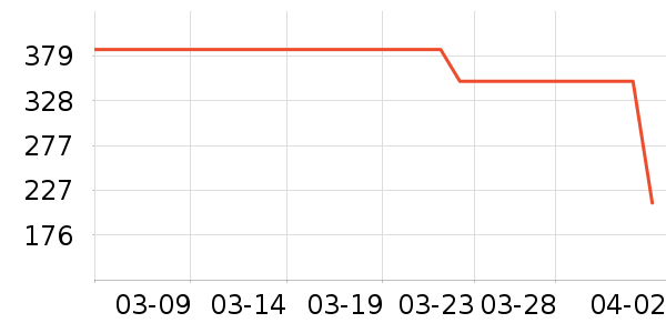 ���������ʷ�۸�