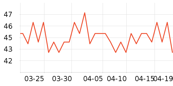 Lnieer����������ʷ�۸�