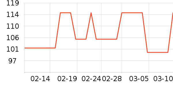 ��������ʷ�۸�