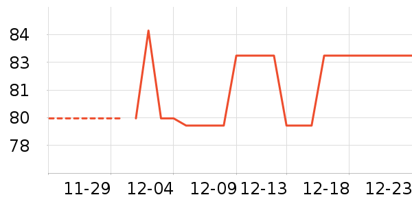 ŷ����Ⱦ��/�̷�/������ʷ�۸�