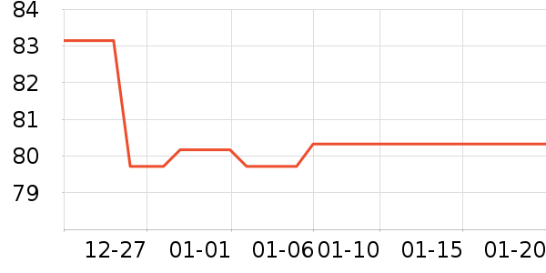 ŷ����Ⱦ��/�̷�/������ʷ�۸�