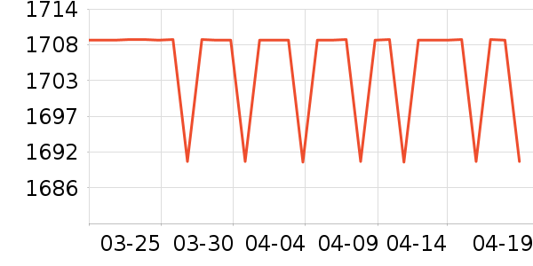 �������˶�����ʷ�۸�