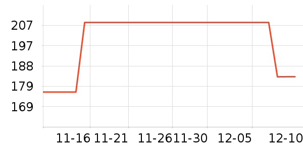 PGM�߶�����Ʒ��ʷ�۸�