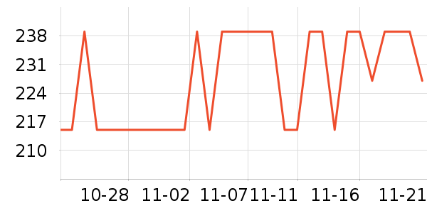 С����������������ʷ�۸�