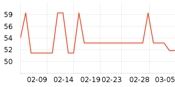 �ù���ҩ����ҩƷ��ʷ�۸�