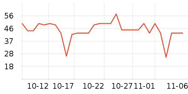 ��ͷ��๤����ʷ�۸�