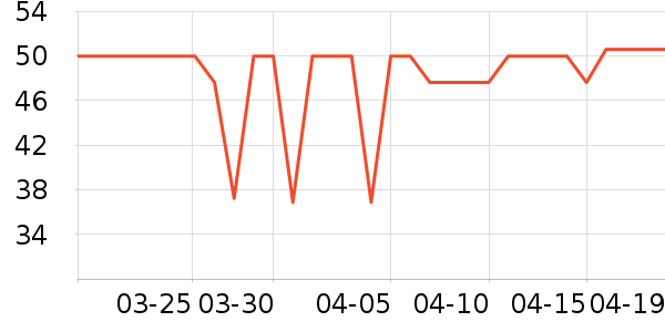 ��ͷ��๤����ʷ�۸�