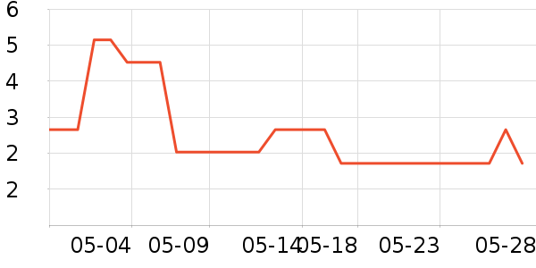 ����ˮ��ˮ��������ʷ�۸�