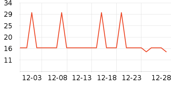 �����̼��/������ʷ�۸�