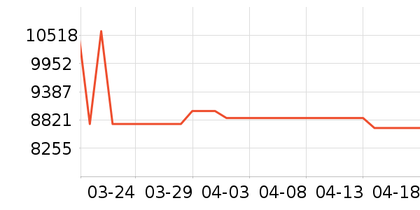 �����綯����ʷ�۸�